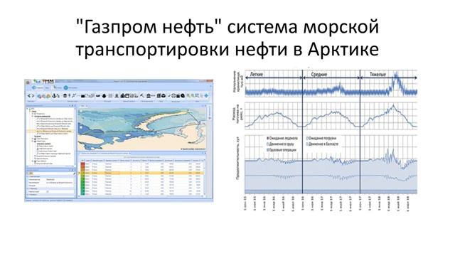 Лекция 7 Имитационное моделирование бизнес-процессов смотреть онлайн