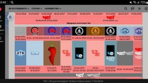 История логотипов телеканалов холдинга Национальная Медиа Группа