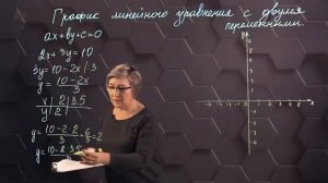 График линейного уравнения с двумя переменными 6 класс