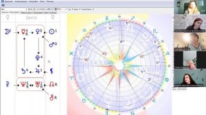 Практикум по астрологии, ответы на вопросы с учениками курса, 10.02