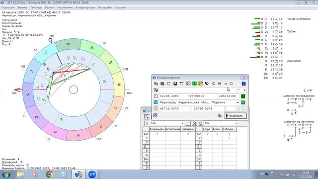 Эмиграция в гороскопе. Разбор на примере карты Милы Кунис