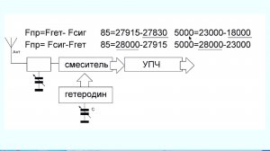 Супергетеродинный приёмник Вторая часть