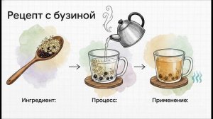 Растительные средства от афт
