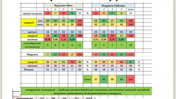 Прогноз матча Бруклин Нетс Индиана Пэйсерс. 12.02.2025. Баскетбол.