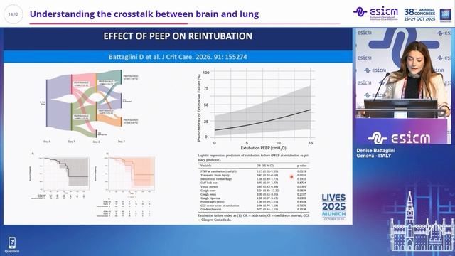 Understanding the crosstalk between brain and lung Denise Battaglini смотреть онлайн
