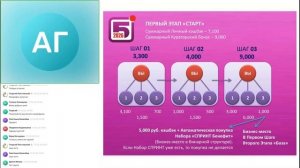 Бизнес преимущества