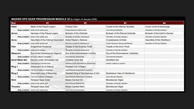Neverwinter - Max Damage Wizard BuildGuide for Module 32 - Soul Collector Expansion