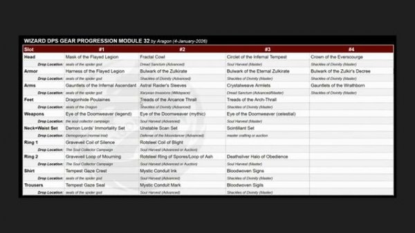 Neverwinter - Max Damage Wizard BuildGuide for Module 32 - Soul Collector Expansion