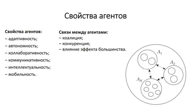 Лекция 3 Агентное моделирование смотреть онлайн