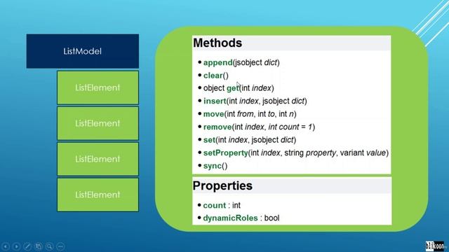 072 Introduction to Model View Architecture смотреть онлайн