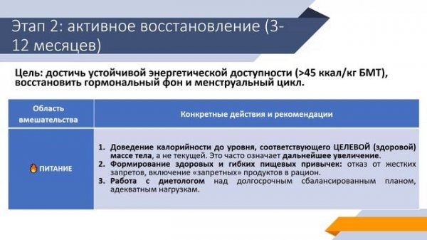 Часть 8. Лечение и коррекция RED-S