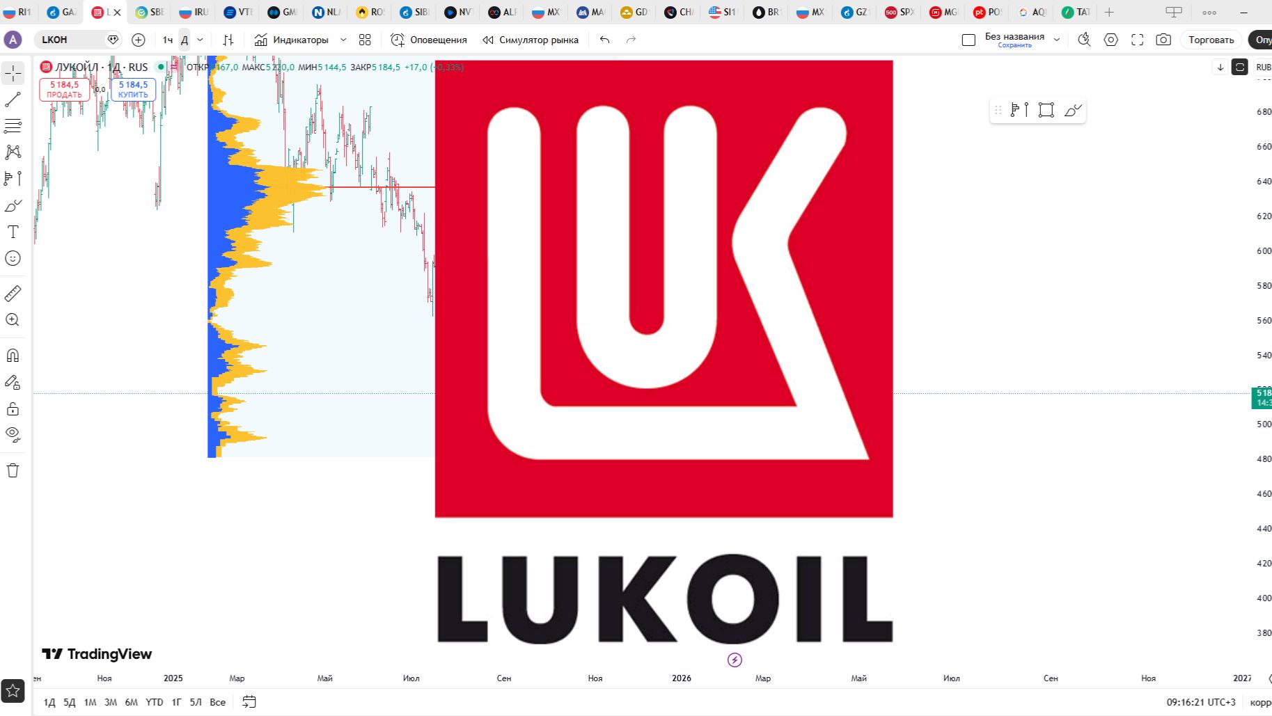 Обзор акции ЛУКОЙЛ. смотреть онлайн