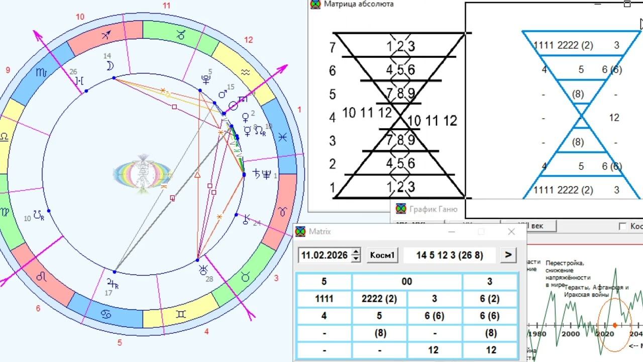 ПРОГНОЗ на 11 ФЕВРАЛЯ, СРЕДУ, день ЛЮБВИ, 2026, эпохи Водолея, 5й К.расы 2й Солнечной системы. МНШУ смотреть онлайн