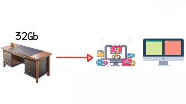 Every Computer Component Explained in 14 Minutes