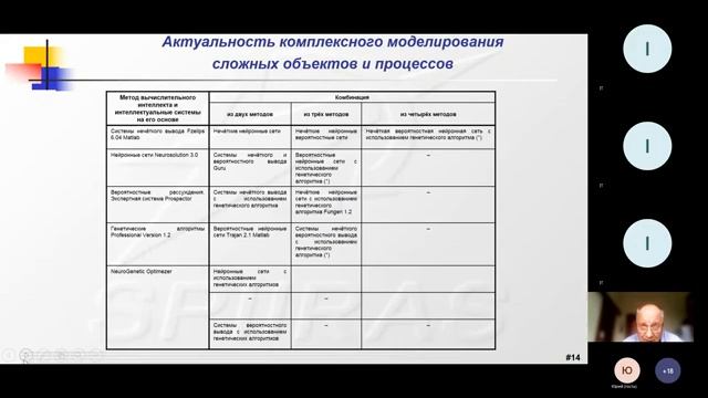 Доклад ''Математическое моделирование производственных систем'' (Соколов Б.В.) смотреть онлайн