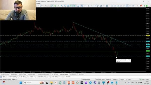 Трейдинг и инвестиции Обзор рынка акций 10-02-2026 AMZN AAPL BA GOOGL JNJ META MSFT NVIDIA SPY