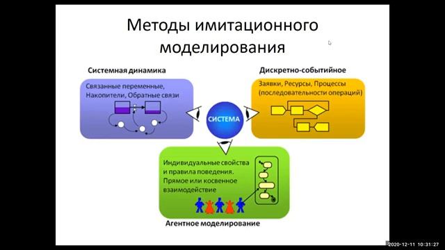 Лекция 1 Имитационное моделирование определение цели задачи смотреть онлайн