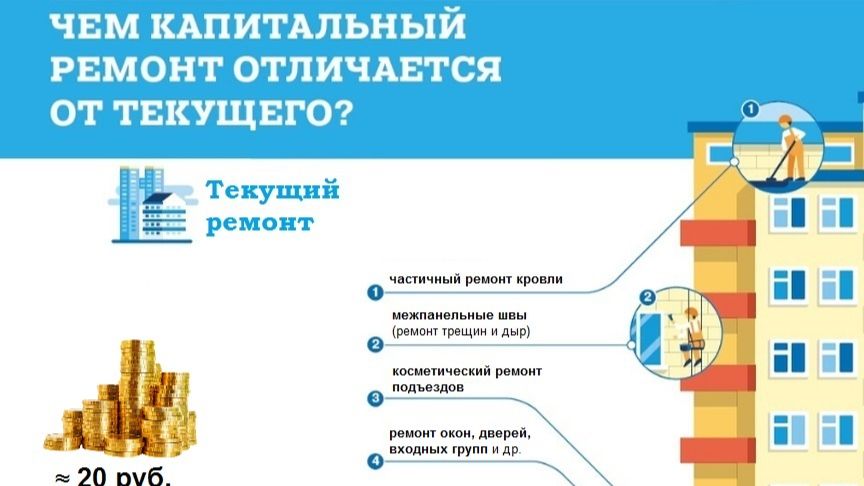 Афера века: плата за капитальный ремонт в составе амортизационных расходов (2023)