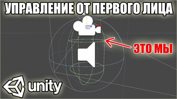 FPS CONTROLLER В UNITY. ПЕРСОНАЖ ОТ ПЕРВОГО ЛИЦА. КАК СОЗДАТЬ СВОЮ ИГРУ. ИГРОСТРОЙ