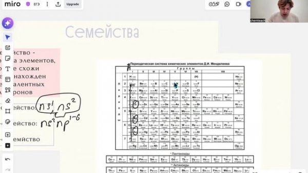 Электронная конфигурация