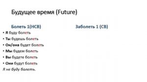 РКИ_Учим_русские_глаголы__болеть__и__заболеть__to_be_sick,_to_hurt - Trim