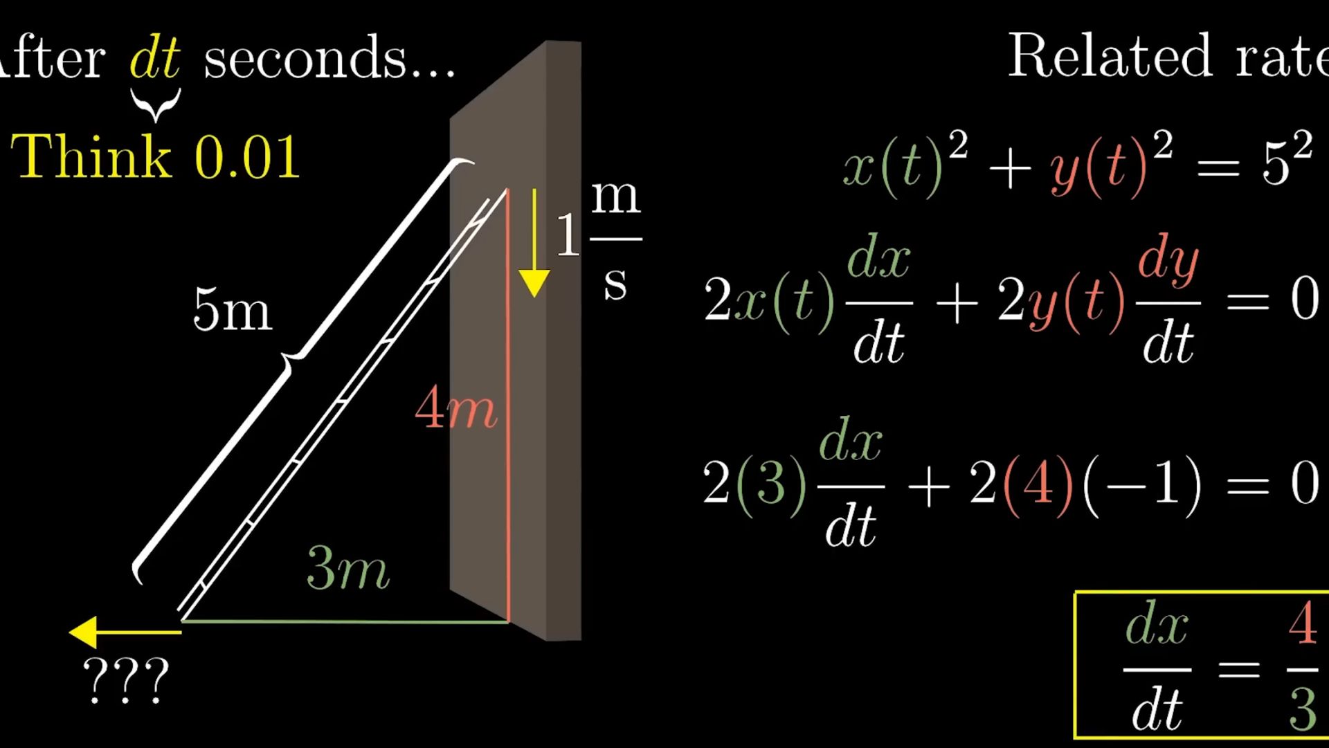 Математический анализ №6. Неявное дифференцирование что здесь происходит смотреть онлайн