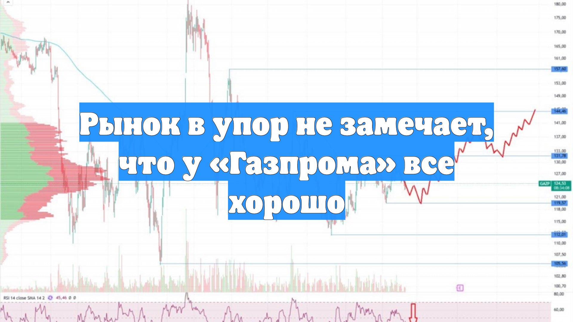 Аналитик Шумилов: рынок не хочет видеть, что у «Газпрома» все хорошо смотреть онлайн