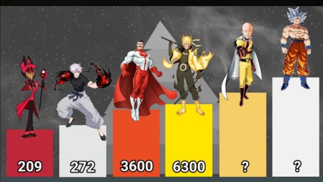 Уровни силы персонажей аниме и не только