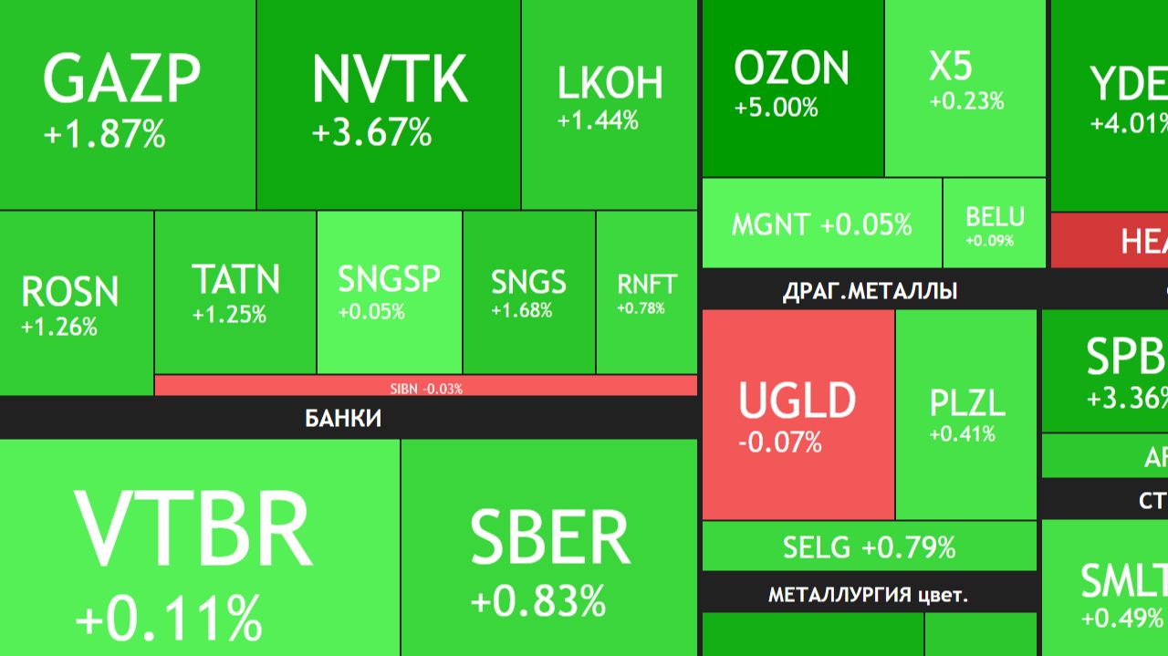 ⚡️11 февраля ► Рост рынка / РФ и НАТО: началось /Данные по инфляции ► Что с акциями сегодня смотреть онлайн