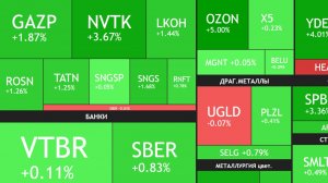 ⚡️11 февраля ► Рост рынка / РФ и НАТО: началось /Данные по инфляции ► Что с акциями сегодня