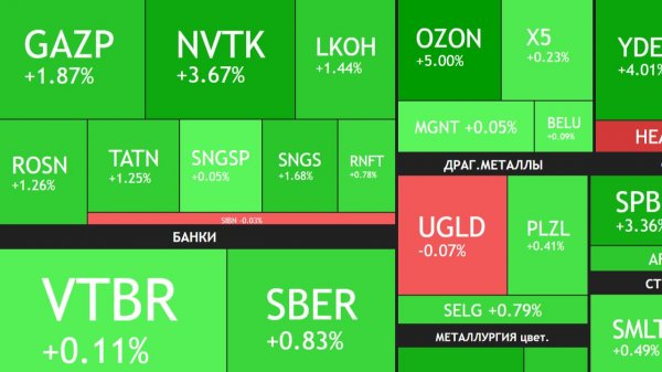 ⚡️11 февраля ► Рост рынка / РФ и НАТО: началось /Данные по инфляции ► Что с акциями сегодня