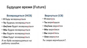 РКИ_Учим_русские_глаголы__возвращаться__и__вернуться__А2_to_come - Trim