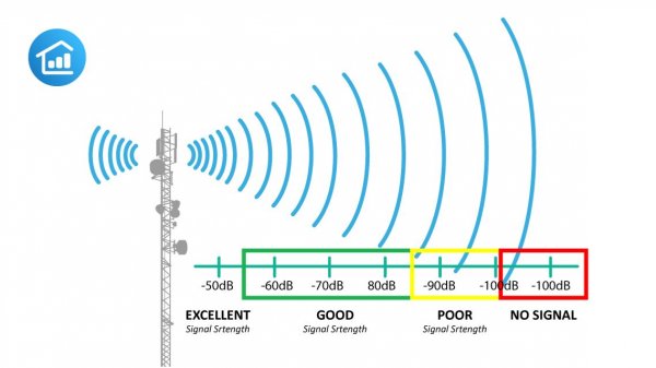 3g интернет с вышек сотовой связи.