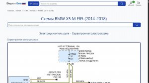 Схемы BMW X5 M F85 (2014-2018)