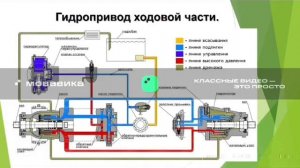 Назначение СХМ. 13.02. 241 гр. Ходовая часть зерноуборочного комбайна