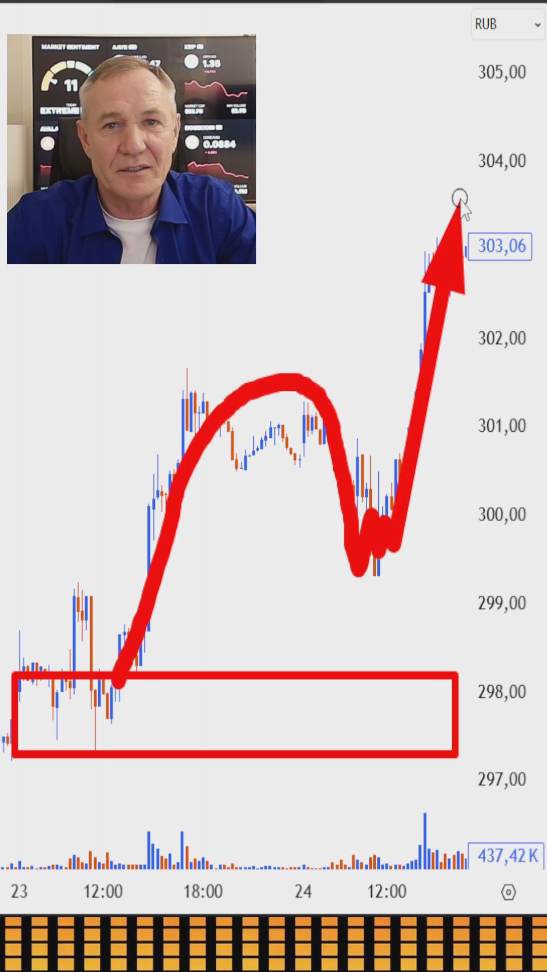 Ликвидные Зоны Интереса | Как находить разворот ДО толпы #профессиональный_трейдер смотреть онлайн