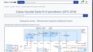 Схемы Hyundai Santa Fe III рестайлинг (2015-2018)