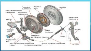 ТОиР шасси. 14.02. 531 гр. Признаки неисправности сцепления
