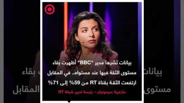 صورة ريل - سيمونيان_ استطلاع _BBC_ يُظهر ارتفاع الثقة بقناة RT الروسية