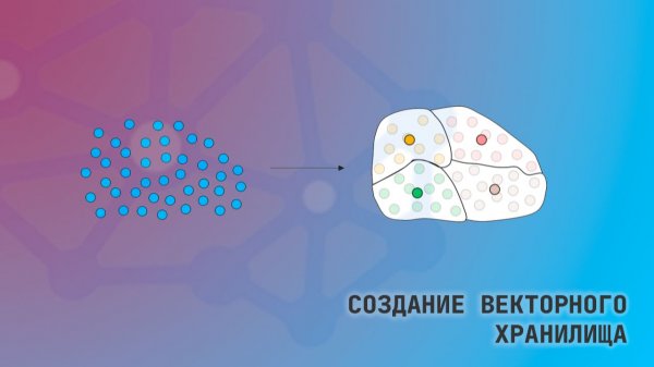 01-Создание векторного хранилища