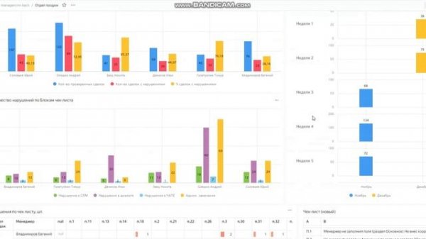 Отчет отдела контрояля качества в Datalens