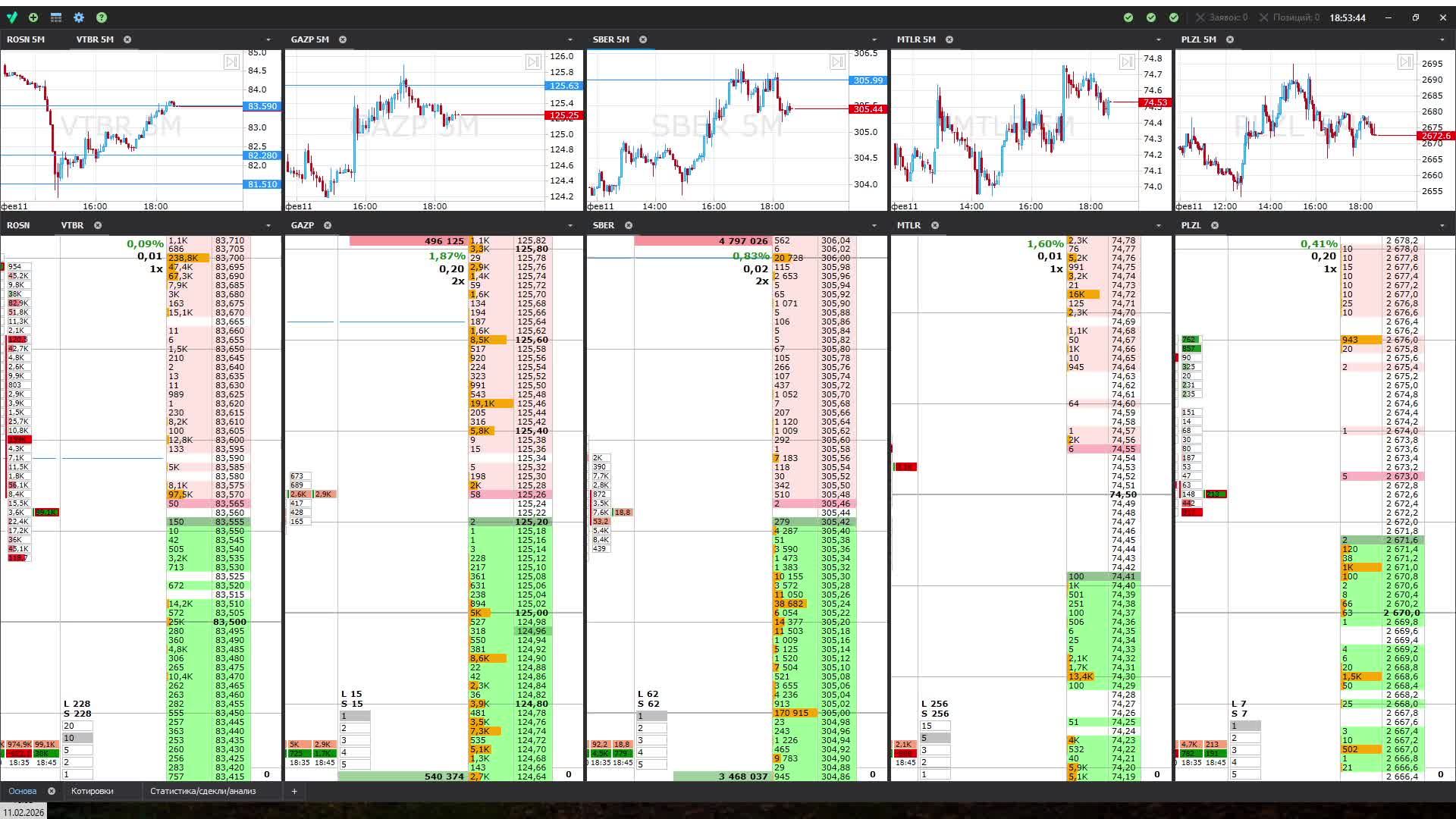 Торговля фонды/стажировка (11.02.2026) смотреть онлайн