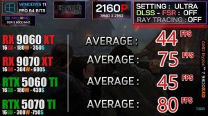 RX 9060 XT vs RX 9070 XT vs RTX 5060 TI vs RTX 5070 TI : Тест в  10 играх