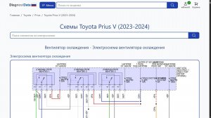 Схемы Toyota Prius V (2023-2026)