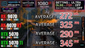 RX 9070 vs 9070 XT vs RTX 5070 vs 5070 Ti |Тест в 20 играх!