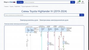 Схемы Toyota Highlander IV (2019-2026)