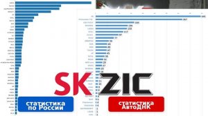 Лучшее моторное масло в стране! Определяем лидера продаж.Народный рейтинг моторного масла от АвтоДНК