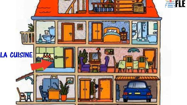 Vocabulaire La maison (pièces et étages) смотреть онлайн