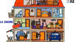 Vocabulaire La maison (pièces et étages)