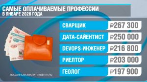 Сварщики возглавили рейтинг самых высокооплачиваемых профессий в России